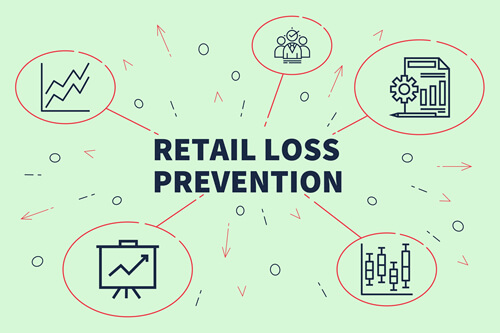 Categorising Total Retail Loss for Loss Prevention Specialists in Retail