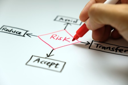 Creating a risk model for retail loss